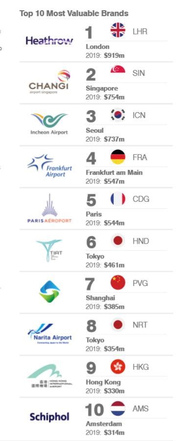 中國機場排名|中華人民共和國機場運營統計列表